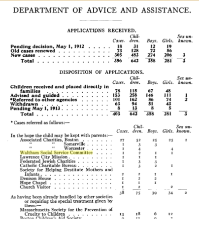 1912 report
